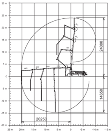   CIFA KZR/24